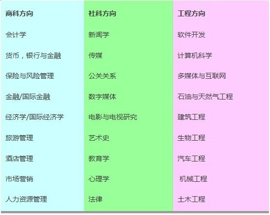 澳洲八大预科